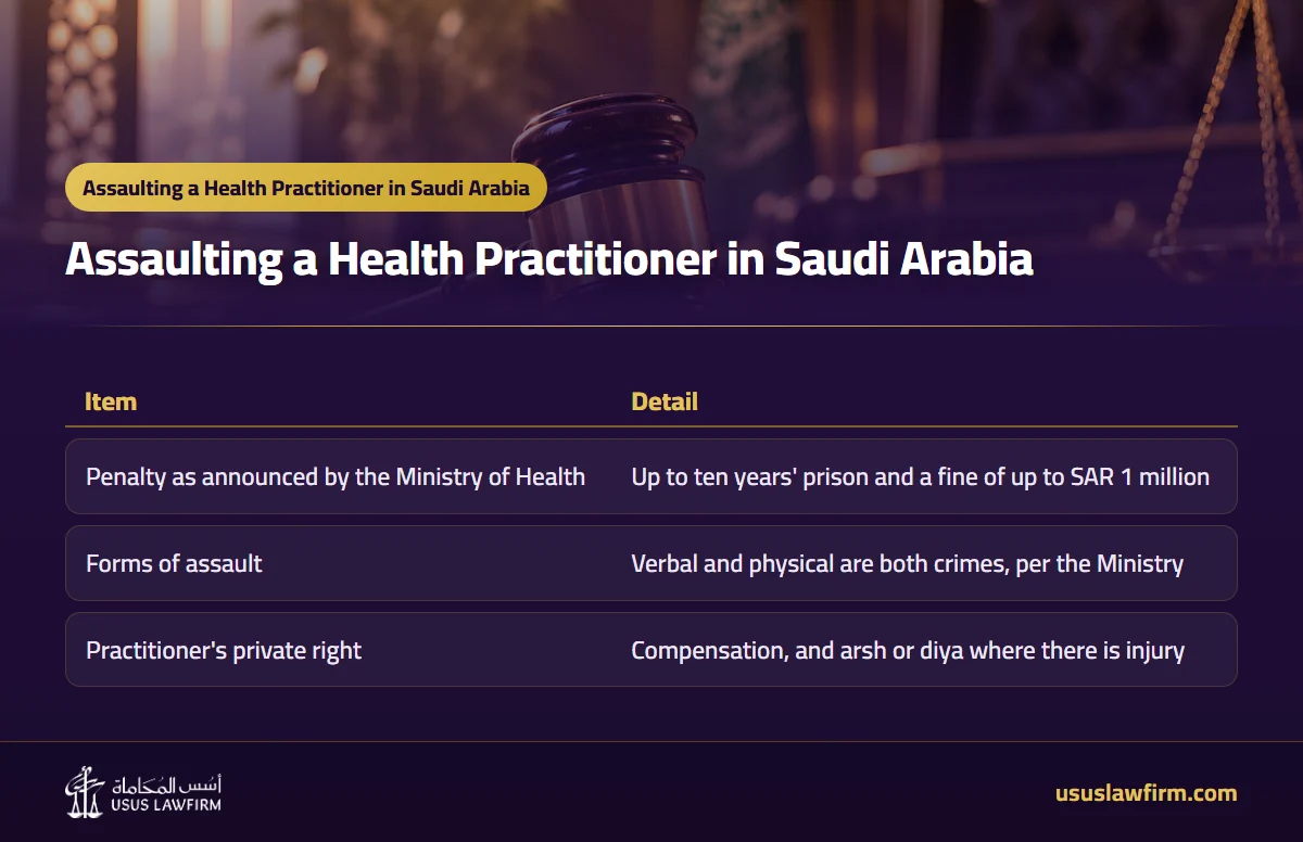  — Assaulting a Health Practitioner in Saudi Arabia (Usus Law Firm infographic)
