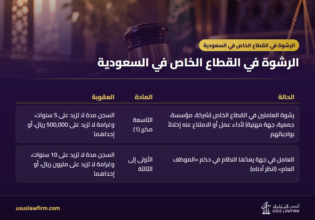  — الرشوة في القطاع الخاص في السعودية (إنفوجراف أسس المحاماة)