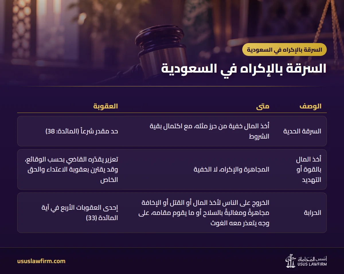  — السرقة بالإكراه في السعودية (إنفوجراف أسس المحاماة)