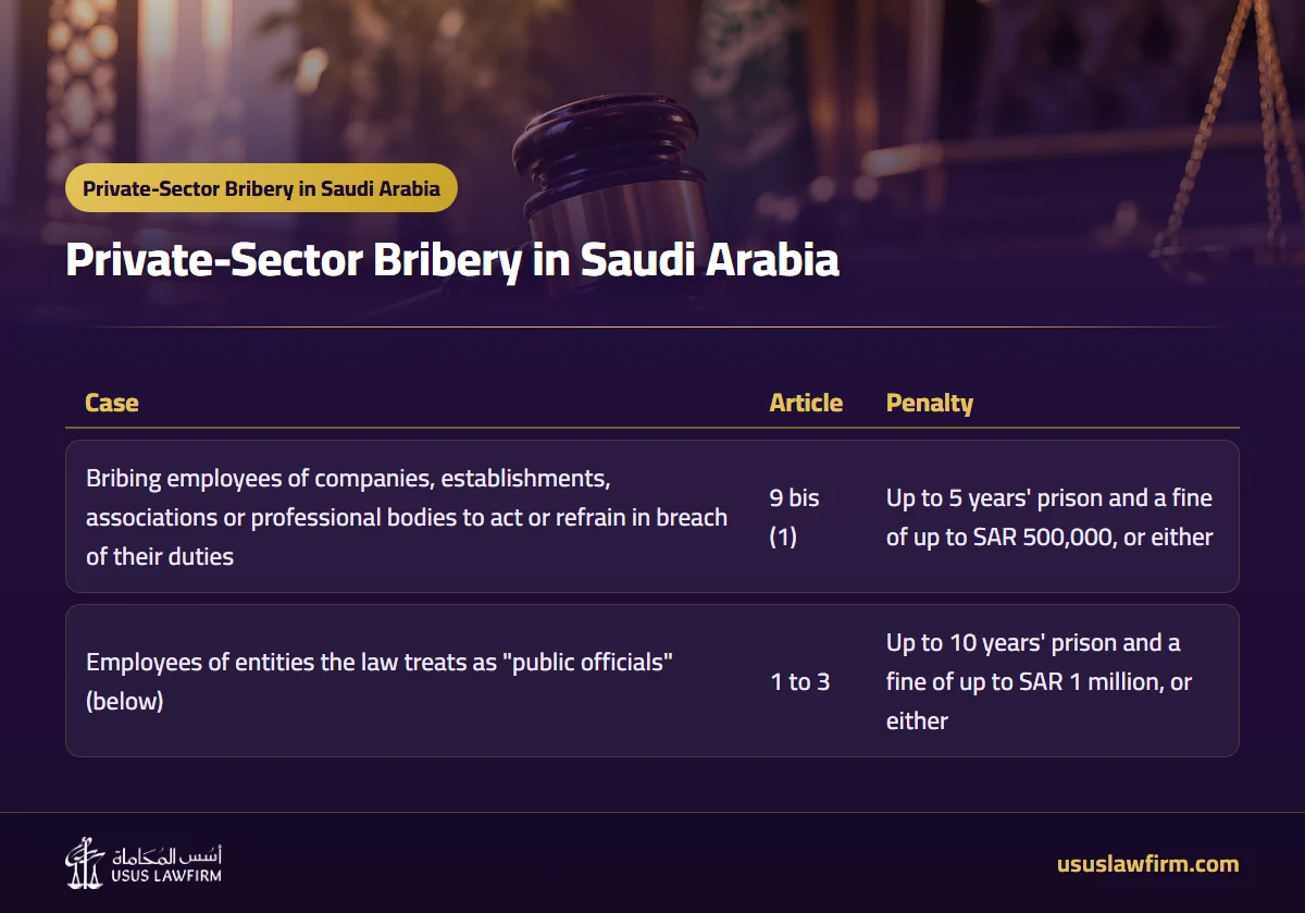 — Private-Sector Bribery in Saudi Arabia (Usus Law Firm infographic)