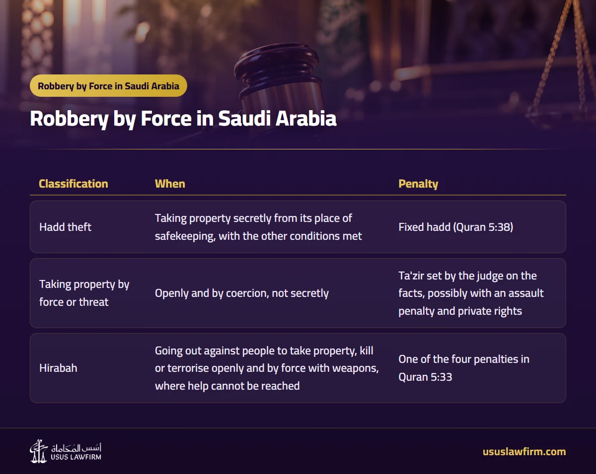  — Robbery by Force in Saudi Arabia (Usus Law Firm infographic)