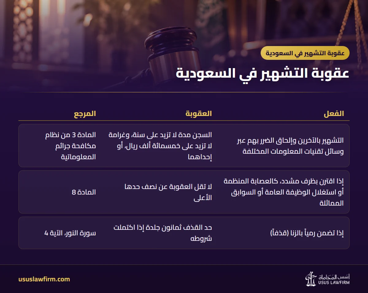 — عقوبة التشهير في السعودية (إنفوجراف أسس المحاماة)