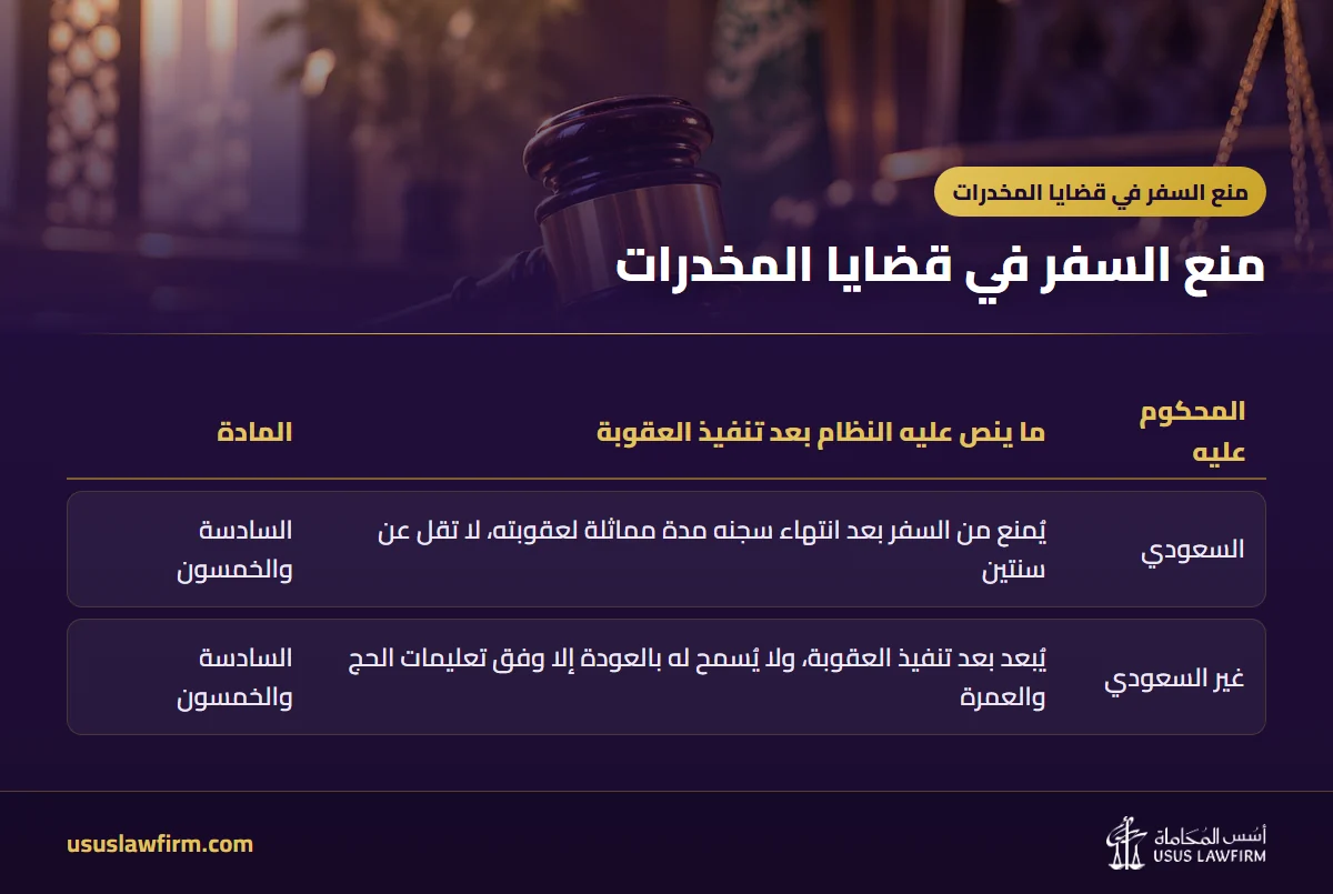  — منع السفر في قضايا المخدرات (إنفوجراف أسس المحاماة)