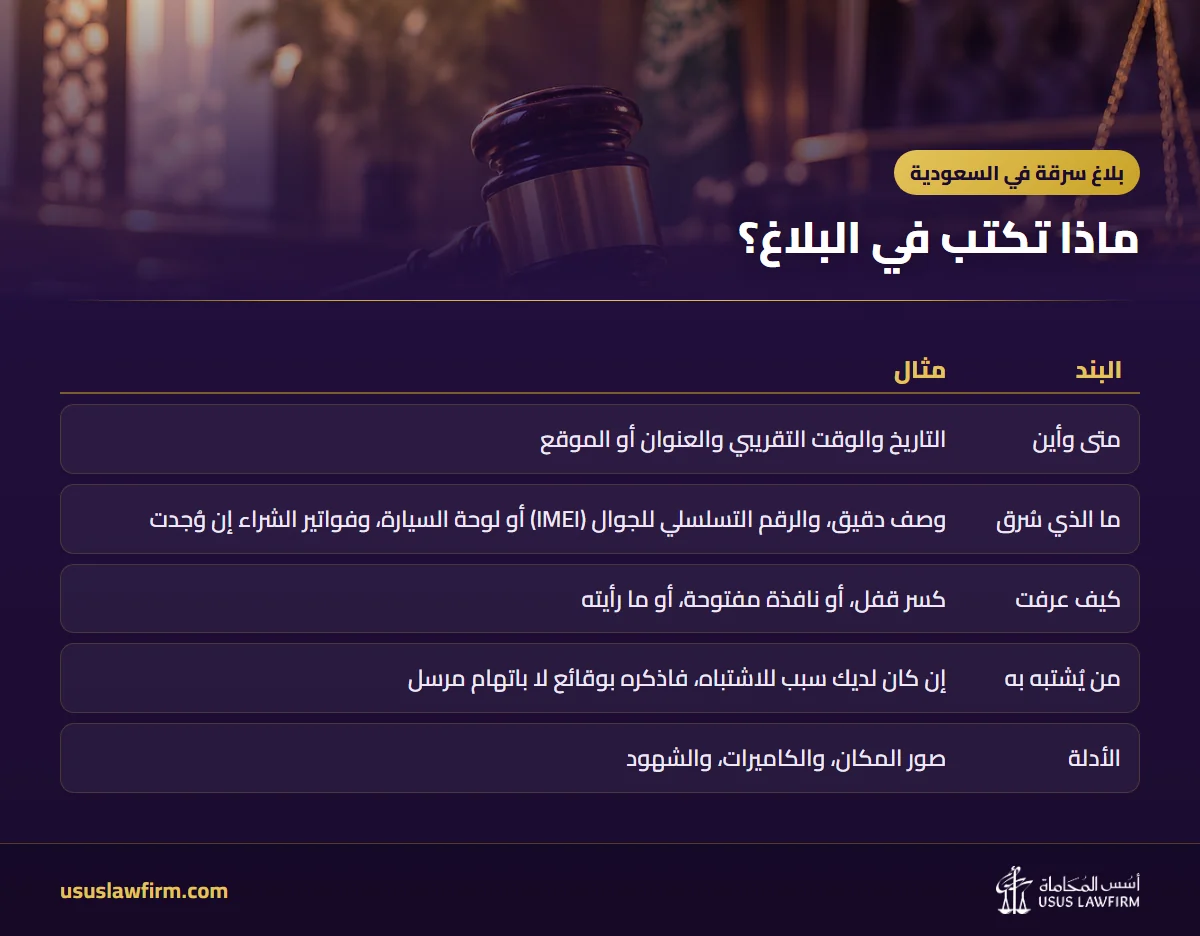 ماذا تكتب في البلاغ؟ — بلاغ سرقة في السعودية (إنفوجراف أسس المحاماة)