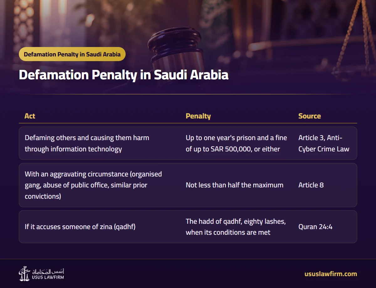 — Defamation Penalty in Saudi Arabia (Usus Law Firm infographic)