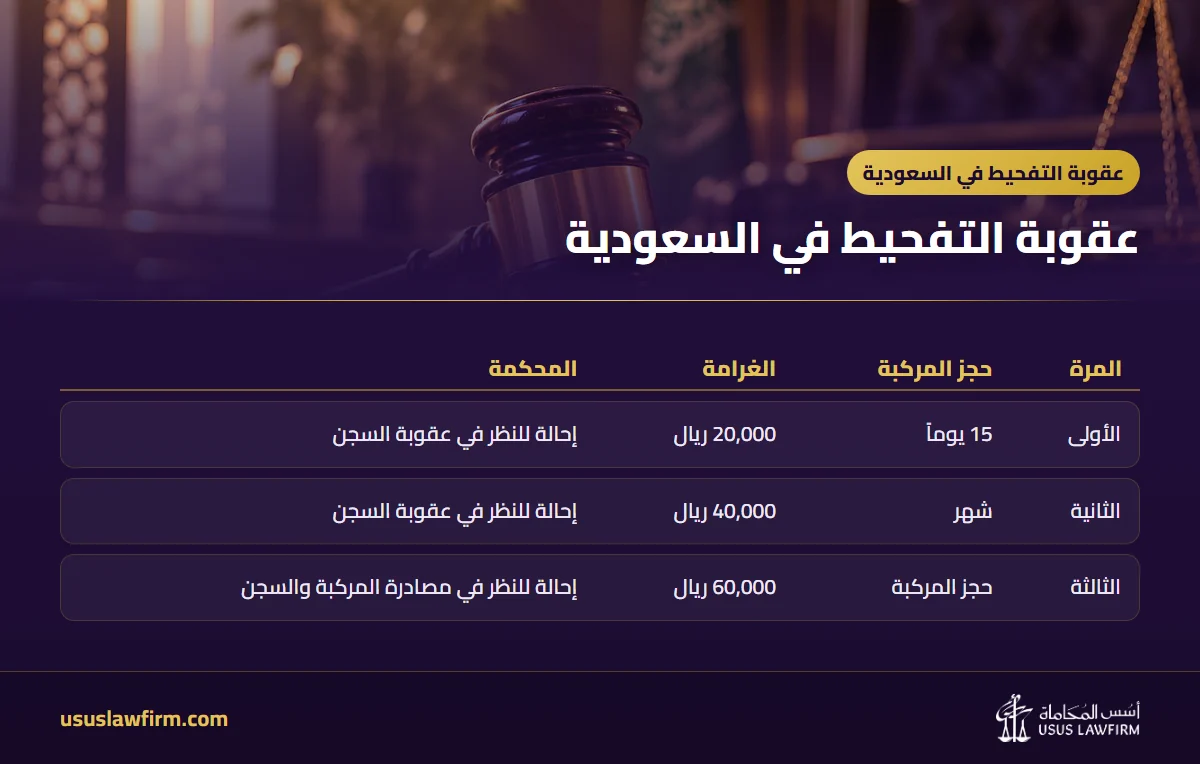  — عقوبة التفحيط في السعودية (إنفوجراف أسس المحاماة)