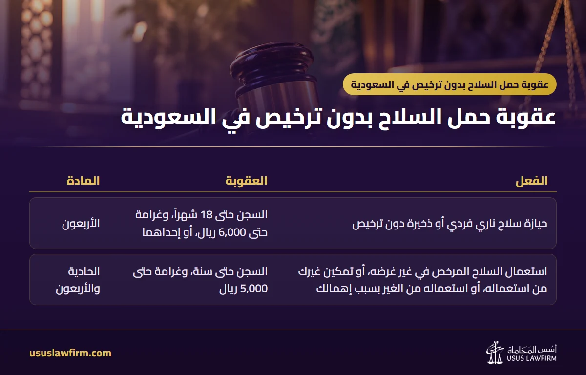  — عقوبة حمل السلاح بدون ترخيص في السعودية (إنفوجراف أسس المحاماة)