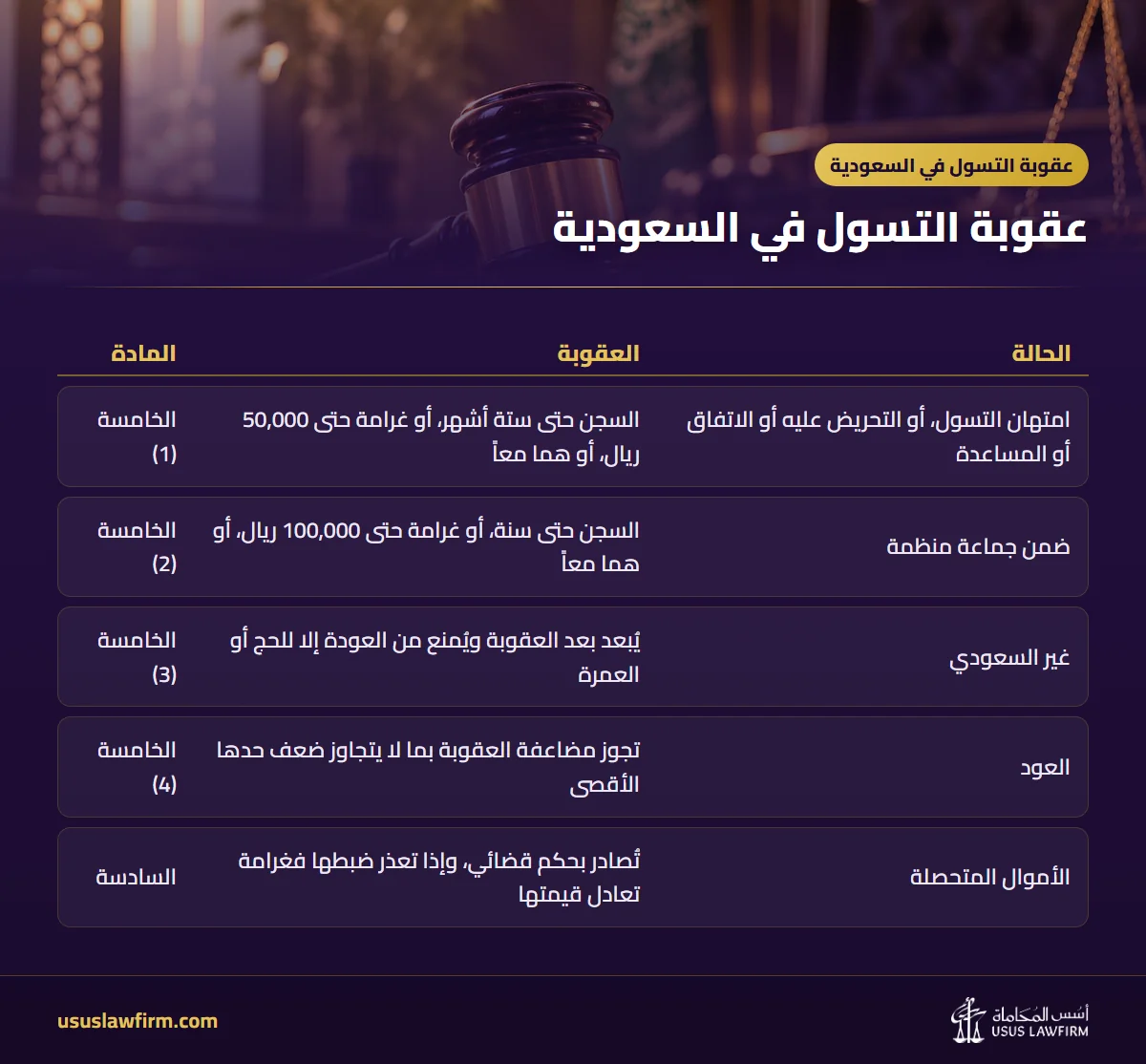 — عقوبة التسول في السعودية (إنفوجراف أسس المحاماة)
