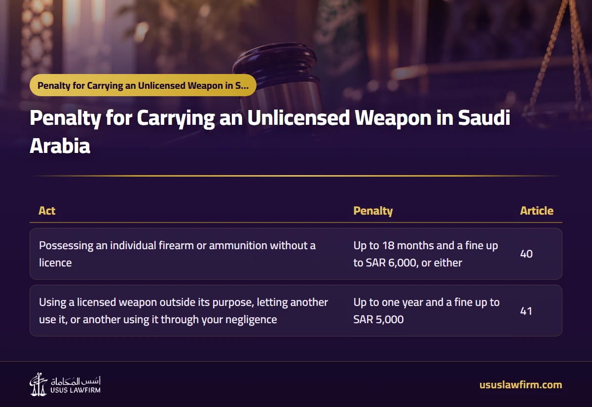 — Penalty for Carrying an Unlicensed Weapon in Saudi Arabia (Usus Law Firm infographic)