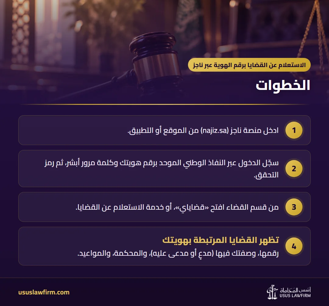 الخطوات — الاستعلام عن القضايا برقم الهوية عبر ناجز (إنفوجراف أسس المحاماة)