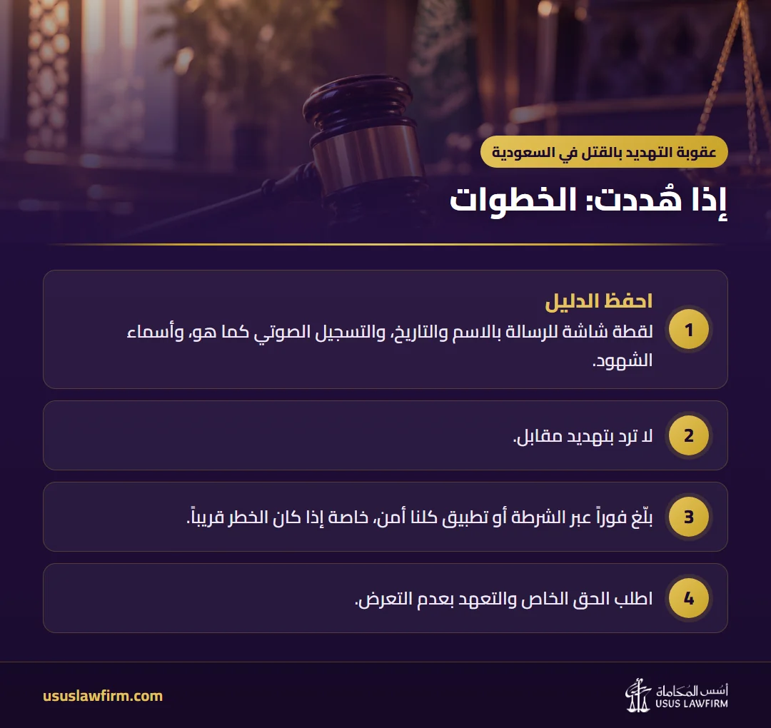 إذا هُددت: الخطوات — عقوبة التهديد بالقتل في السعودية (إنفوجراف أسس المحاماة)