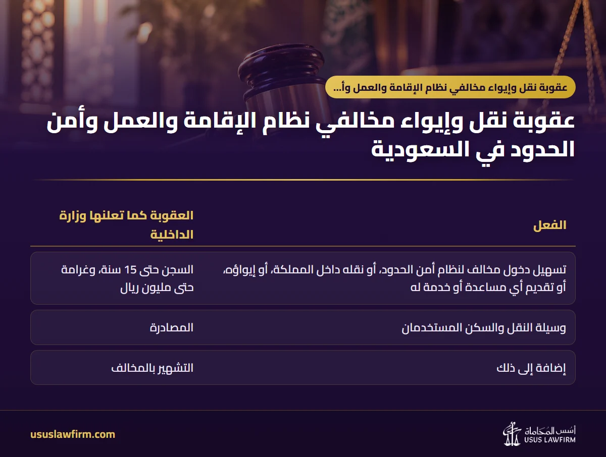 — عقوبة نقل وإيواء مخالفي نظام الإقامة والعمل وأمن الحدود في السعودية (إنفوجراف أسس المحاماة)