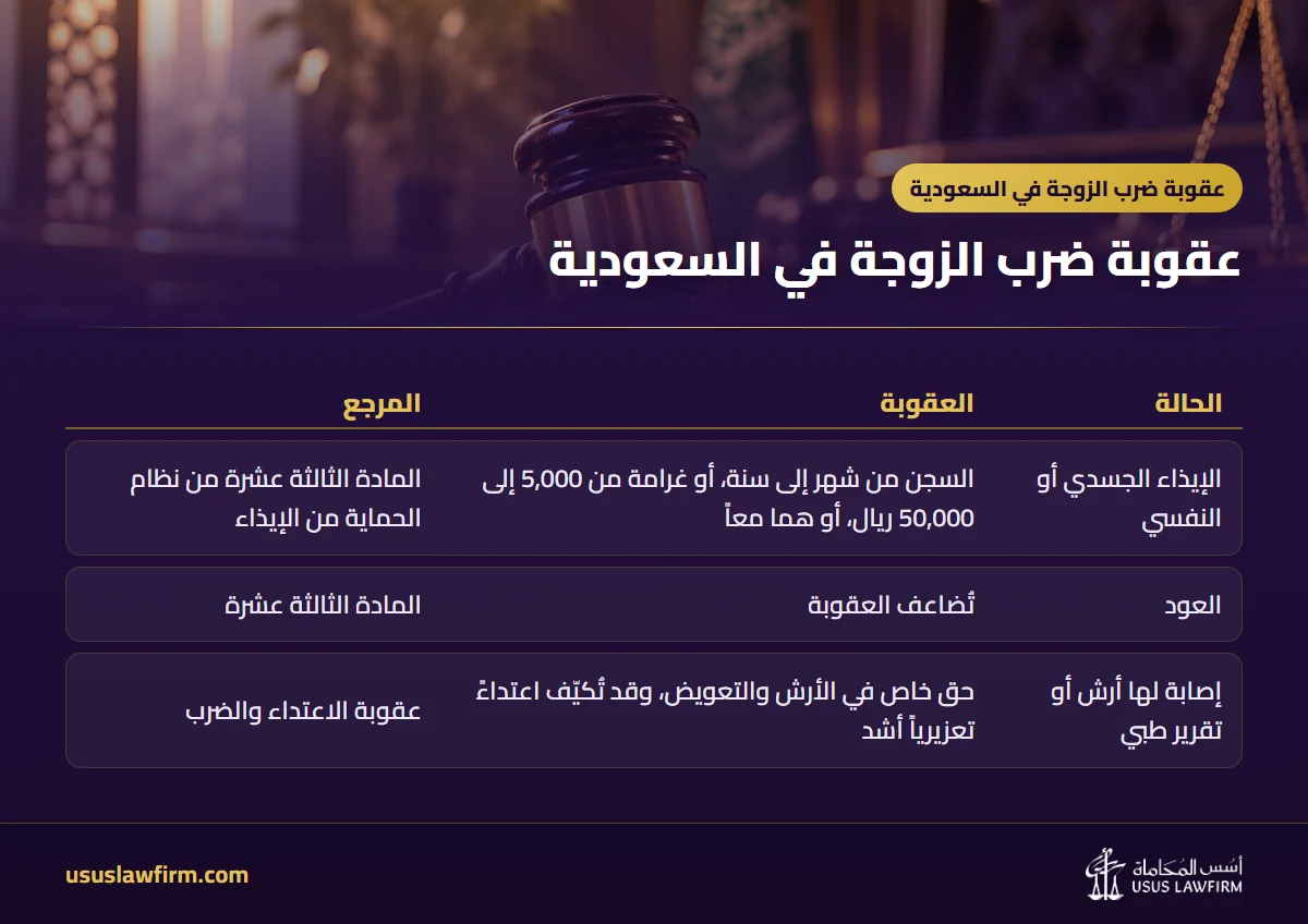  — عقوبة ضرب الزوجة في السعودية (إنفوجراف أسس المحاماة)