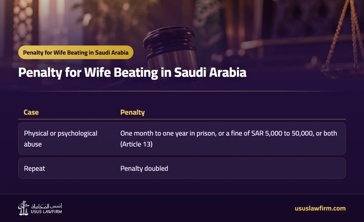  — Penalty for Wife Beating in Saudi Arabia (Usus Law Firm infographic)