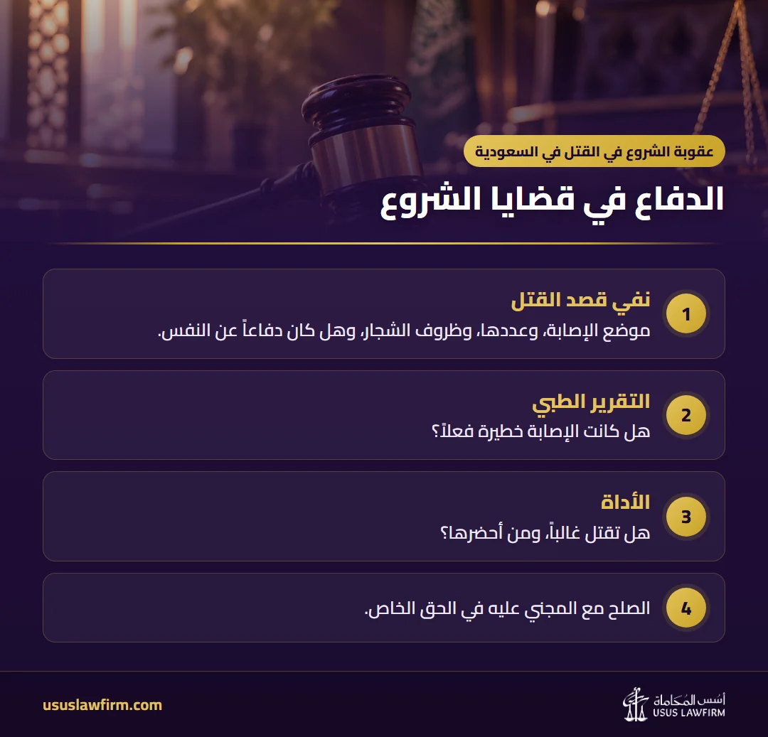 الدفاع في قضايا الشروع — عقوبة الشروع في القتل في السعودية (إنفوجراف أسس المحاماة)