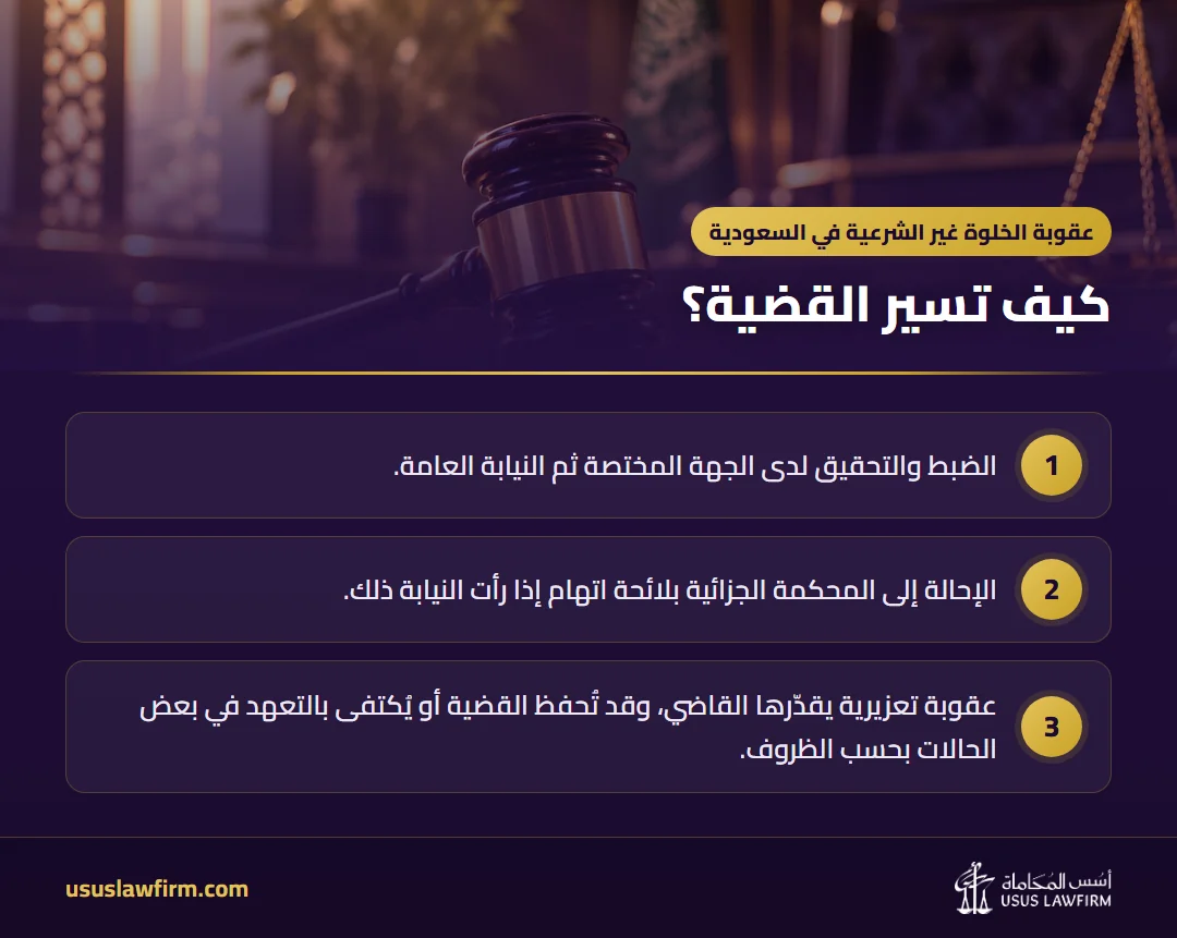 كيف تسير القضية؟ — عقوبة الخلوة غير الشرعية في السعودية (إنفوجراف أسس المحاماة)