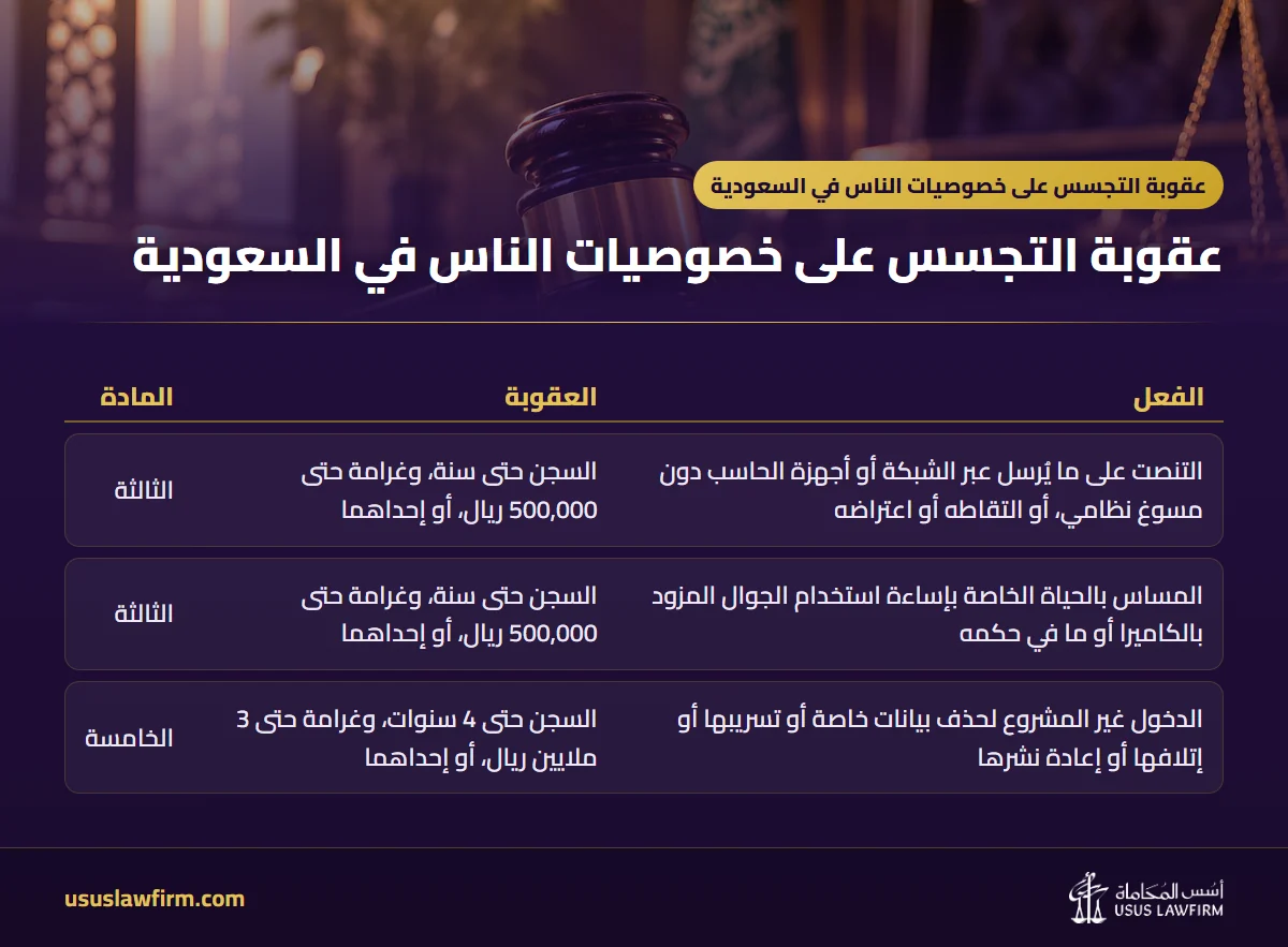 — عقوبة التجسس على خصوصيات الناس في السعودية (إنفوجراف أسس المحاماة)