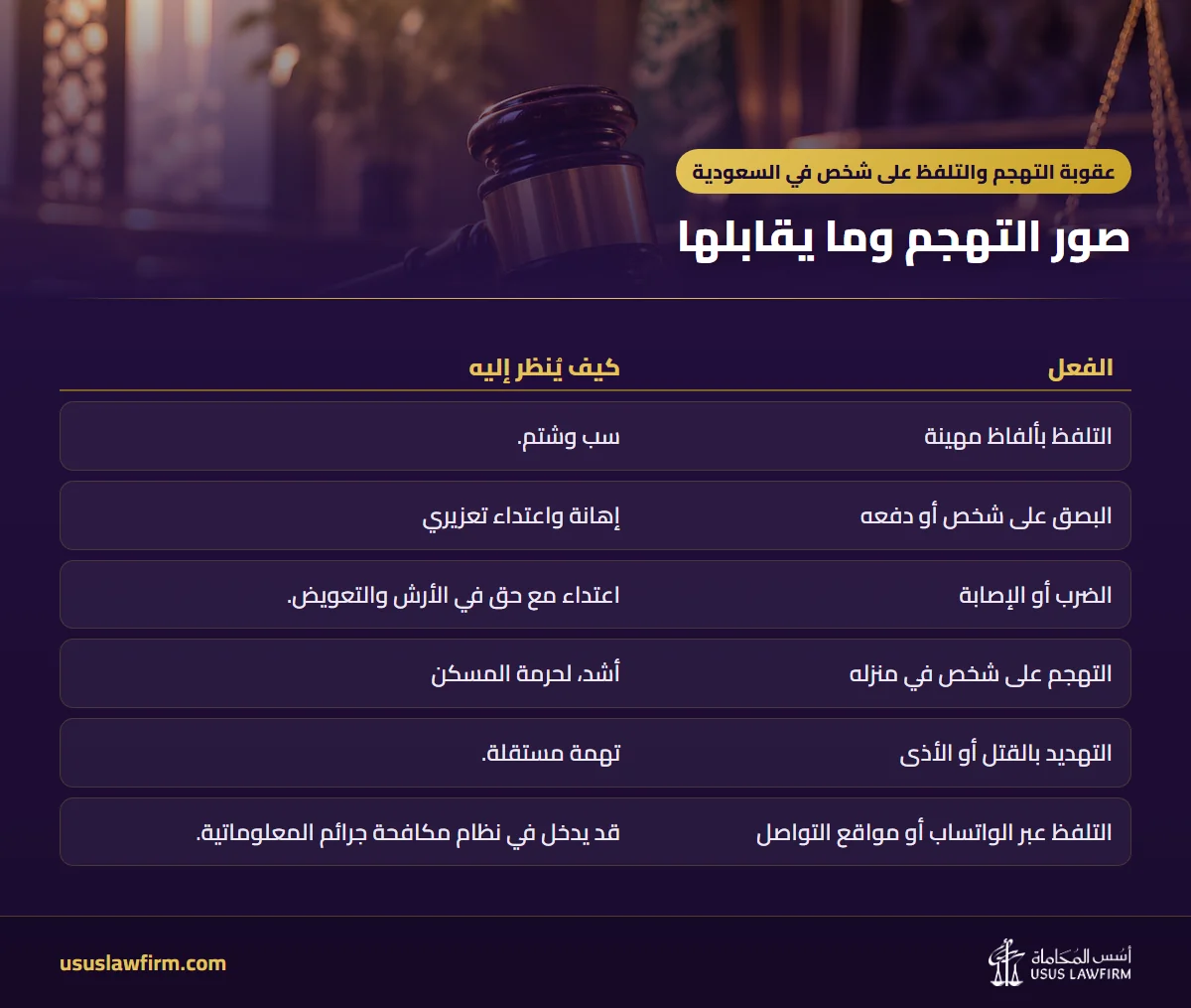 صور التهجم وما يقابلها — عقوبة التهجم والتلفظ على شخص في السعودية (إنفوجراف أسس المحاماة)