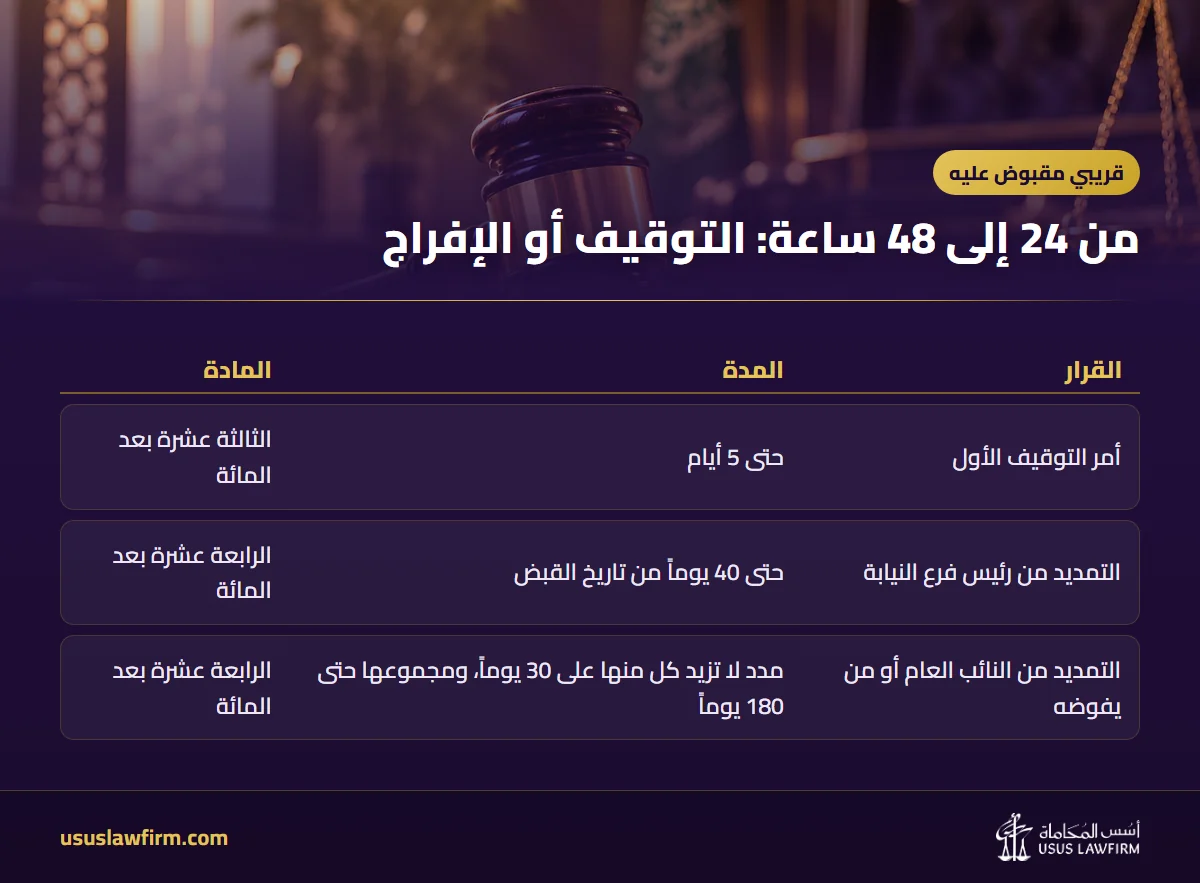 من 24 إلى 48 ساعة: التوقيف أو الإفراج — قريبي مقبوض عليه (إنفوجراف أسس المحاماة)