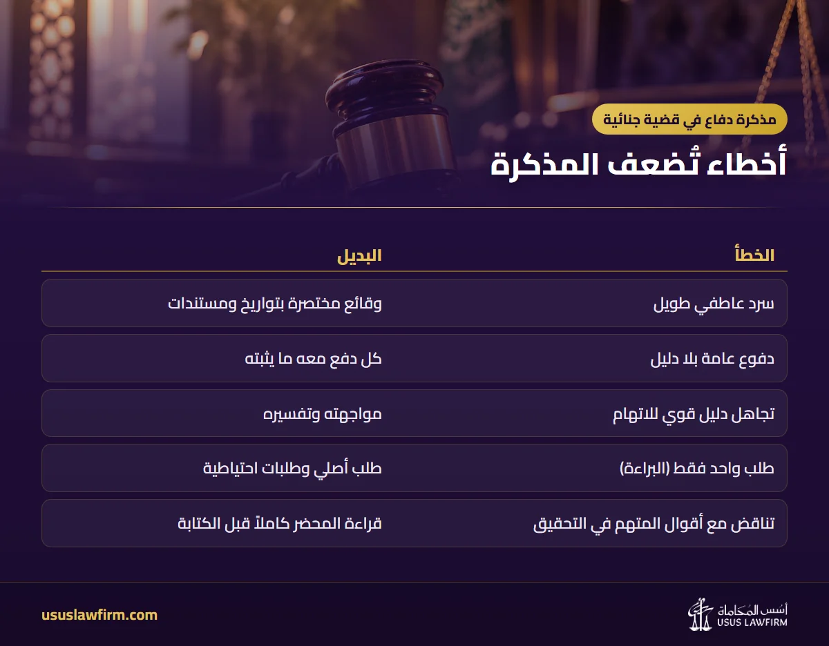 أخطاء تُضعف المذكرة — مذكرة دفاع في قضية جنائية (إنفوجراف أسس المحاماة)